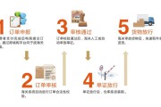 跨境电商支付流程(跨境电商支付) 跨境电商支付流程(跨境电商支付)