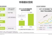 c2m电商平台(C2M电商平台应具有的功能有)