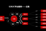 云集是什么(微商云集是什么)