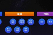 电商的电器和实体店
:网上买的电器和实体店有什么区别，为什么有的是电商专供？