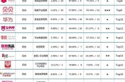 国内电商平台排行(国内电商平台排行榜 行业权威)