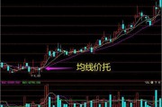 一分钟学会看k线图(怎么看k线图初学者)