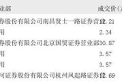 机构专用是什么意思(大宗交易机构专用是什么意思)