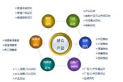 满足客户需求(满足客户需求)