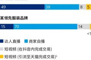 兴趣电商怎么做(兴趣电商怎么入驻)