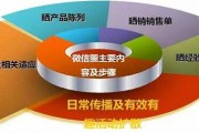 微信营销步骤(超市微信群营销步骤)