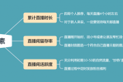 抖音怎样买热门(抖音怎样给别人买热门)