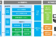 b2c电商
:b2c的电子商务网站有哪些？