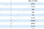 网络电商排名(国内电商平台排行榜前十名)