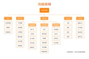 电商网站开发流程(电子商务网站的开发流程包括)