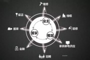 赢利点(赢利点)