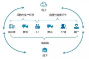线上销售需要什么手续(什么是线上线下销售模式)
