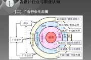 广告行业(广告行业现状)