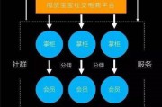 c端客户(A端b端客户和c端客户)
