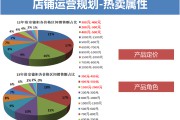 淘宝电商运营(淘宝电商代运营)
