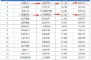 国产汽车排行榜(国产汽车销量排行榜2021)