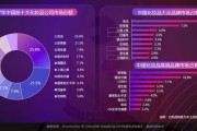 化妆品线上销售(化妆品线上销售的方式)