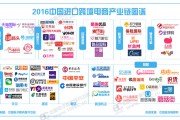 韩国跨境电商平台(韩国跨境电商平台有中文版吗)