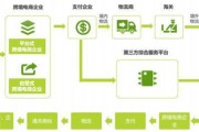 郑州 跨境电商
:想请教一下各位头条大佬怎么做跨境电商，没有一点头绪？