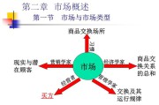 市场分析怎么做(市场分析怎么做)