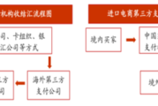 跨境电商收款平台(跨境电商b2b收款平台) 跨境电商收款平台(跨境电商b2b收款平台)