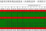 内部收益率公式(插值法求内部收益率公式)