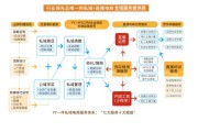 专业电商培训
:YY一件提供专业培训，为“广东省直播电商产业联盟”成员赋能