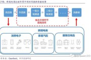 跨境电商和传统国际贸易的区别(跨境电商和传统国际贸易的区别) 跨境电商和传统国际贸易的区别(跨境电商和传统国际贸易的区别)