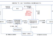 跨境电商资质(跨境电商资质查询)