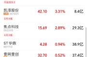 南极电商股吧(南极电商股吧同花顺)