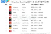 十大跨境电商erp排名(跨境电商erp系统有哪些品牌)