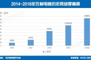 网络电商(网络电商的管理信息系统研究)