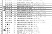 电商绩效考核方案(电商绩效考核方案考核内容)