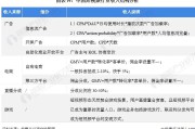 短视频行业现状分析(短视频行业发展现状分析图)
