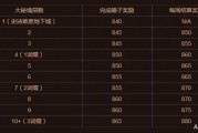 大秘境层数和掉落(大秘境层数和掉落825)