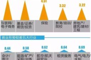 比较赚钱的行业(2022年比较赚钱的行业)
