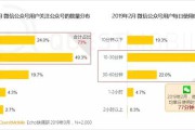 微信有多少用户(如何开多个微信号)