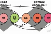 什么是设计(什么是设计基准)