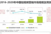 视频营销的特点(短视频内容营销的特点)