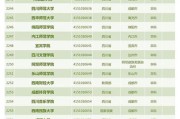 西华大学专科(西华大学专科批)