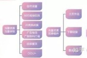 抖音运营模式(抖音怎么运营从零开始)
