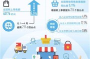 电商就业方向(电商就业方向文章的目的意义)