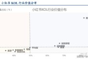 小红书的经营模式分析(小红书的商业经营模式)