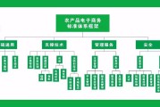 江西农产品电商平台(江西省农产品电子商务中心)