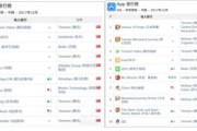 国内短视频平台排行榜(2021年中国短视频平台排行榜)