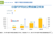 互联网金融线上营销(互联网金融产品营销分析论文)