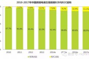 跨境电商需要多少资金(跨境电商创业需要多少启动资金)
