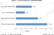电商销售渠道有哪些(电商的销售渠道有哪些)