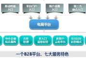 电商供货平台(电商采购平台)