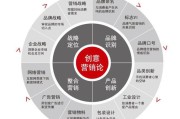 客户运营(客户运营管理)